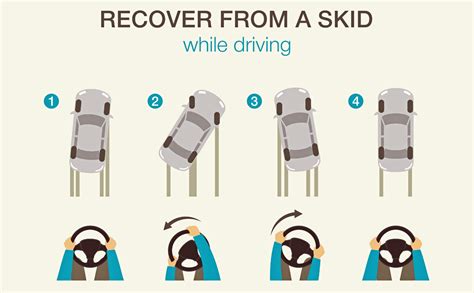 what does it mean to steer into the skid|driving into a skid.